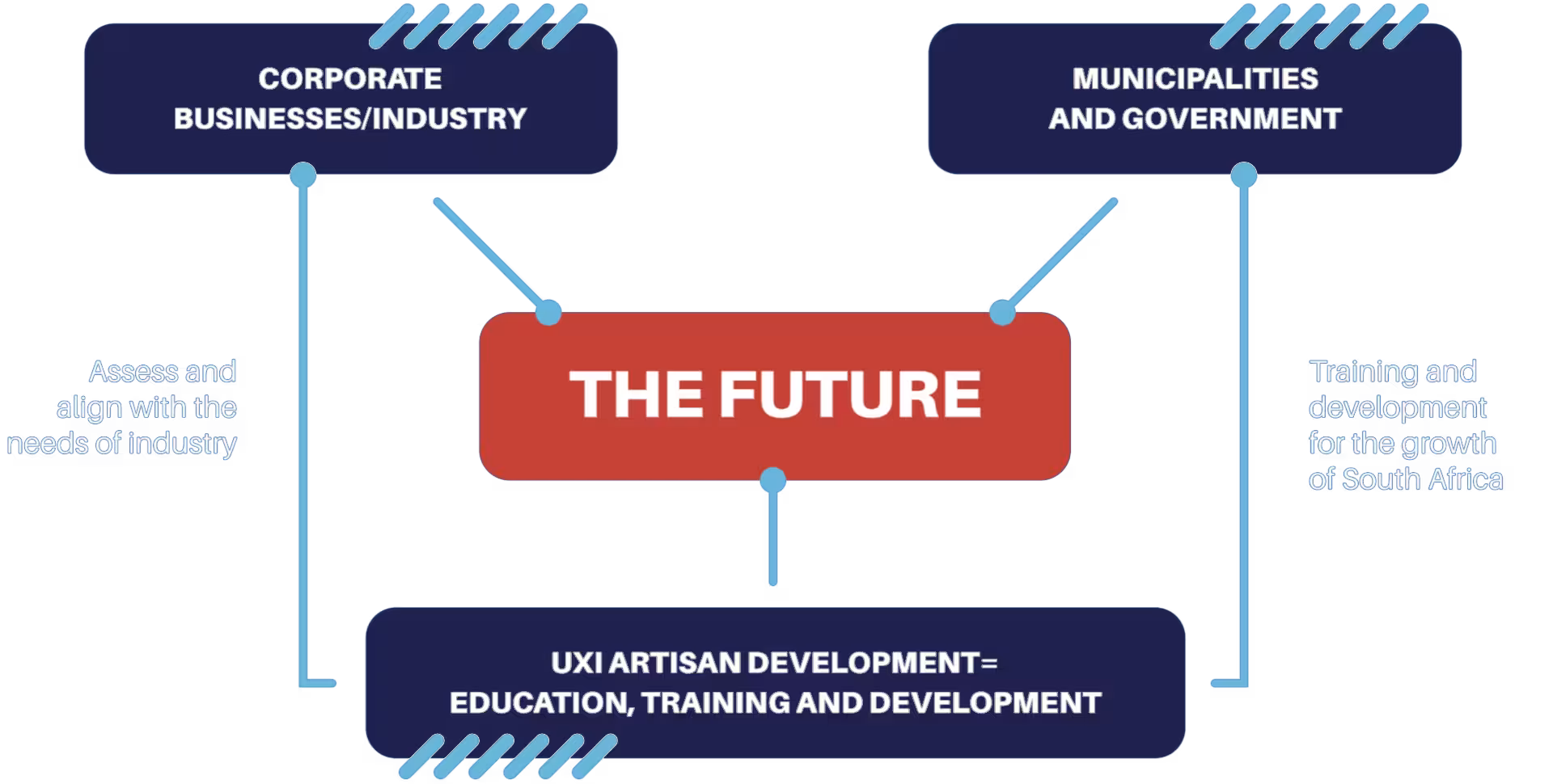 IETI About Future